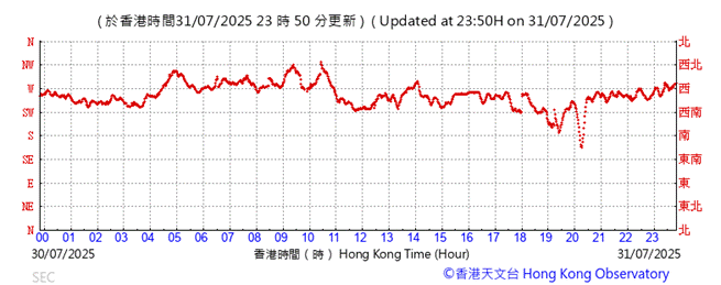 A graph showing the number of the time
AI-generated content may be incorrect.